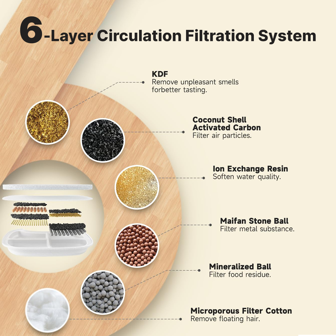 Wireless KittySpout Replacement Filters